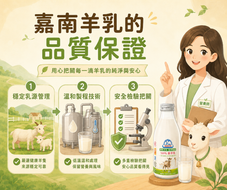 嘉南羊乳從乳源管理製程到安全檢驗的品質保證說明圖